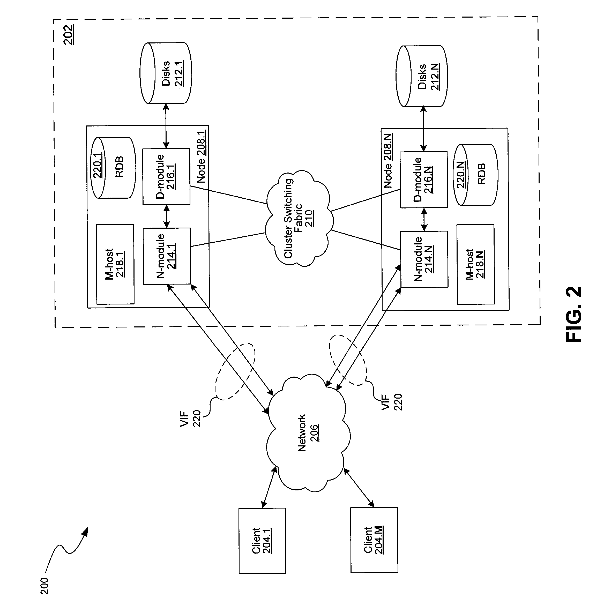 Use of Similarity Hash to Route Data for Improved Deduplication in a Storage Server Cluster