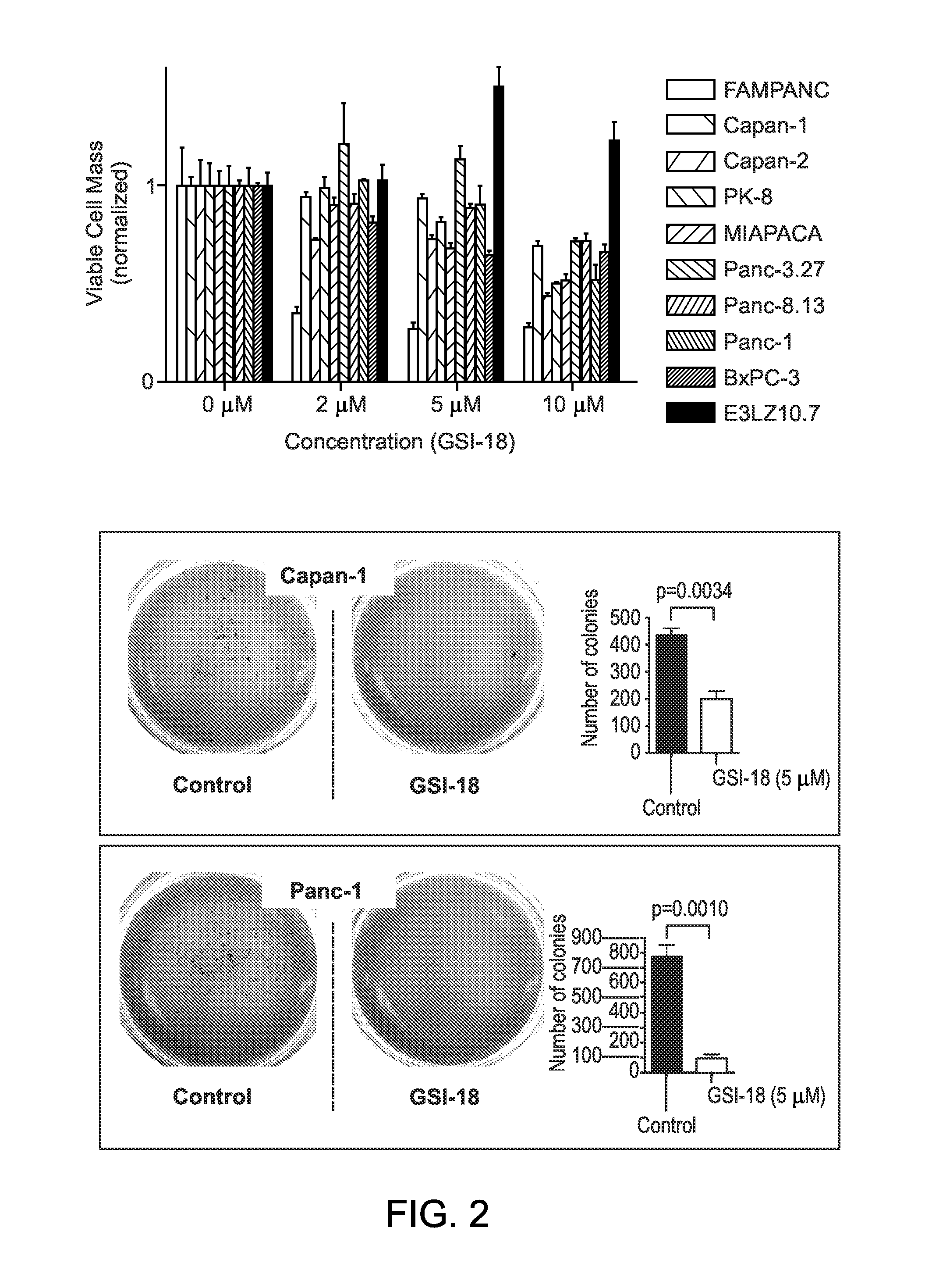 Cancer treatment with gama-secretase inhibitors