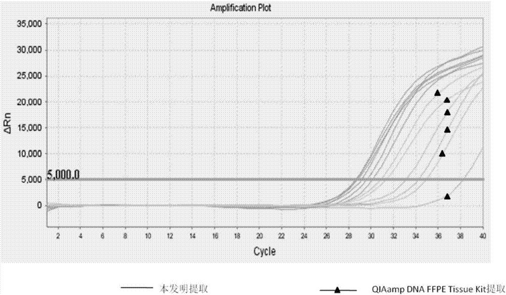 Kit and method for rapidly releasing nucleic acid from paraffin-embedded tissue sections