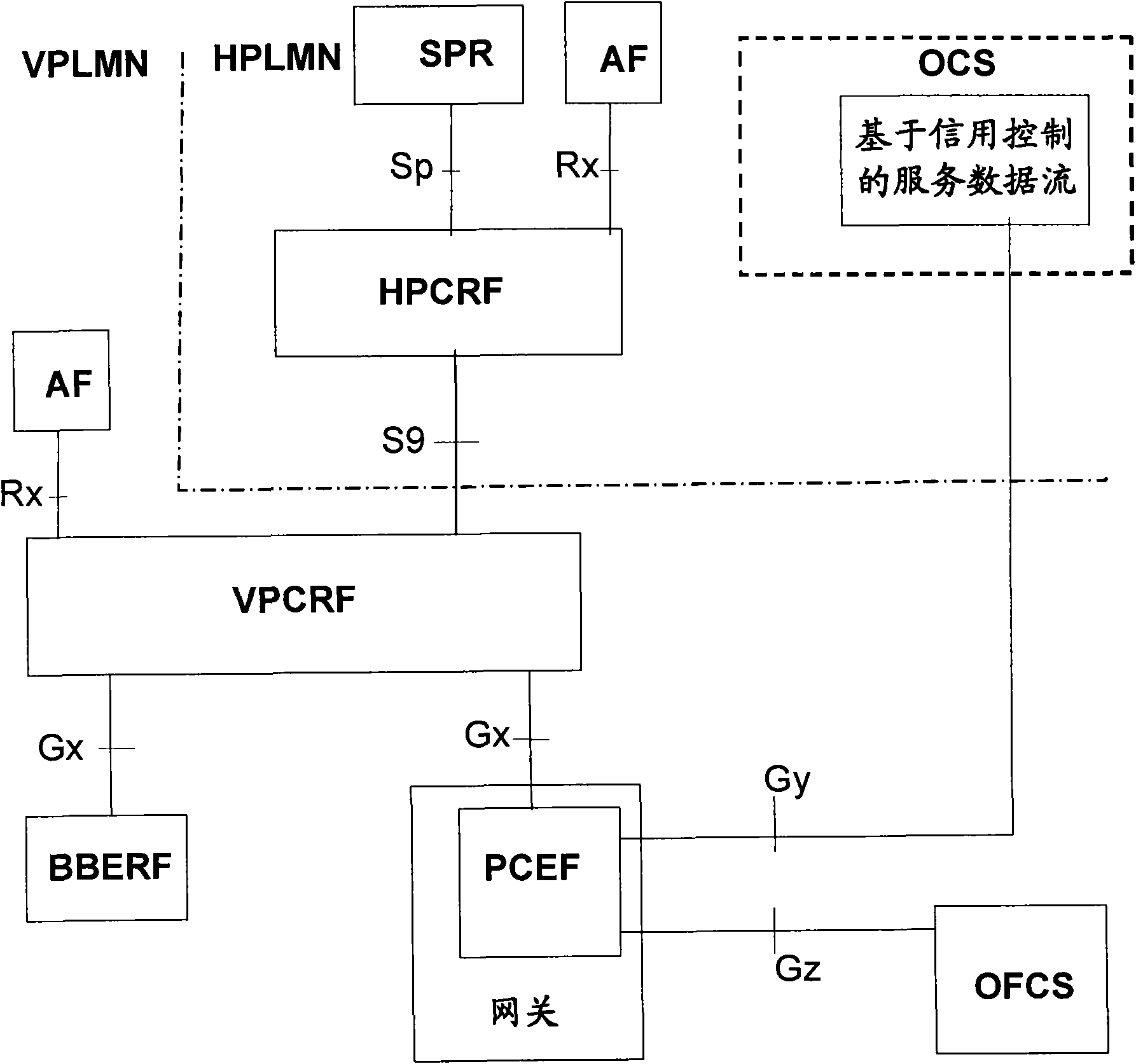 Method and device for processing charge rate, PCRF and PCEF