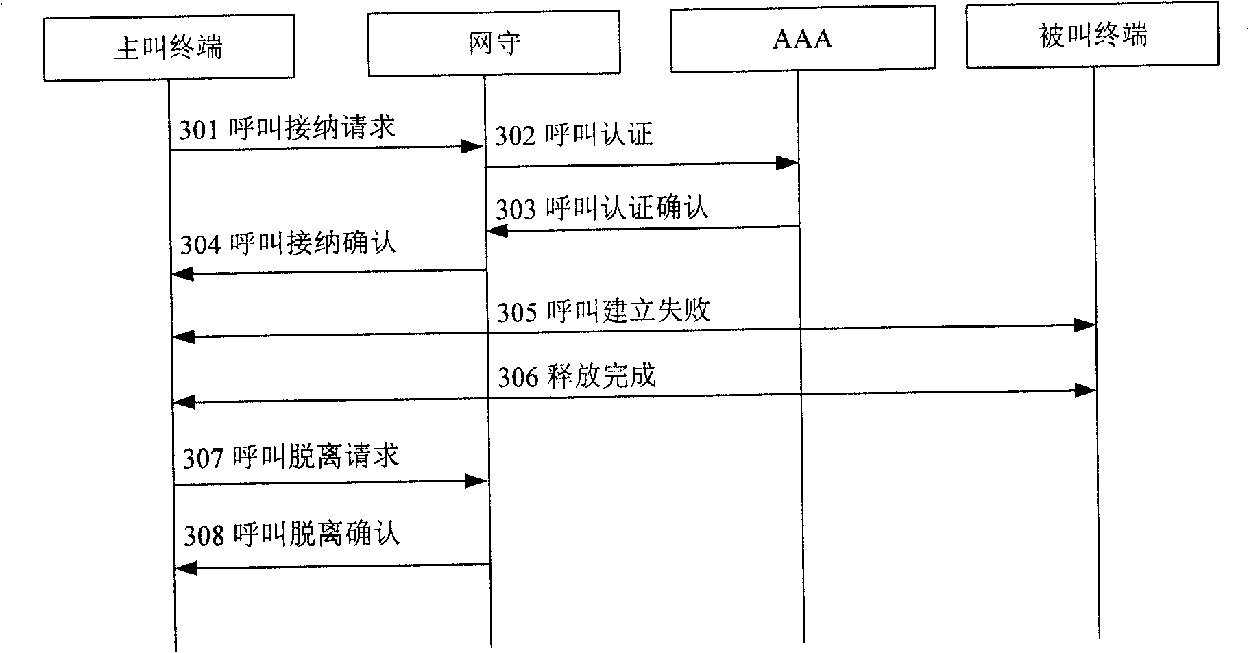 Method for realizing point-to-point communication charge under no route mode of gate keeper