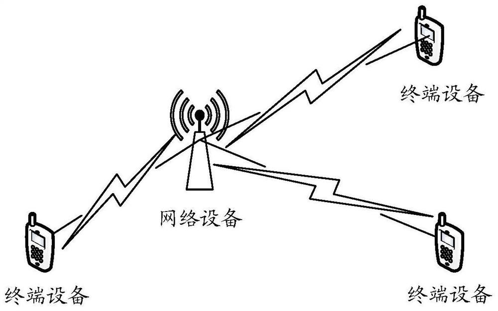 Data transmission method and device