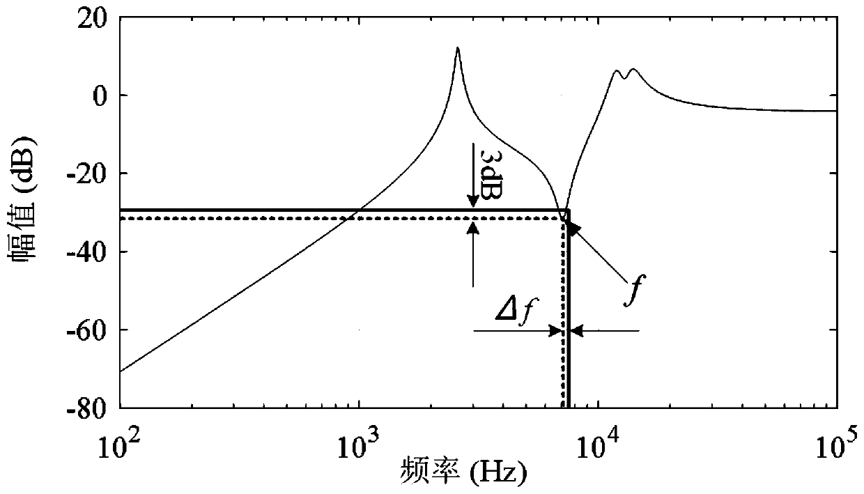 Switched reluctance motor vibration and noise reduction method based on motor structure characteristics