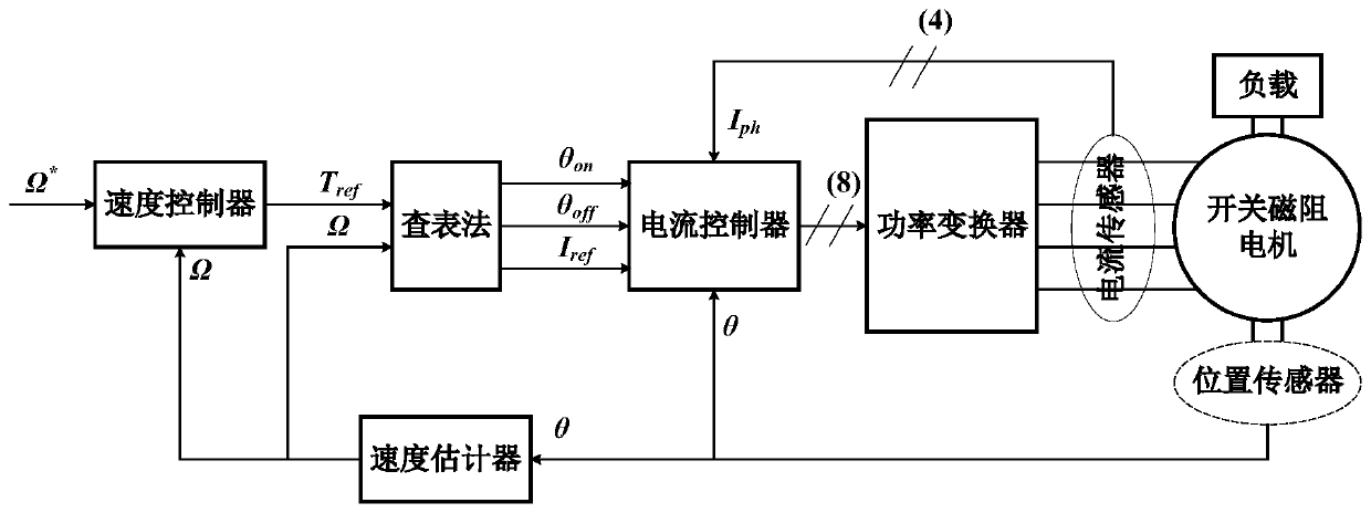 Switched reluctance motor vibration and noise reduction method based on motor structure characteristics