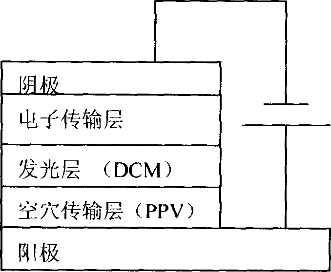 Method for preparing organic luminous device with red light