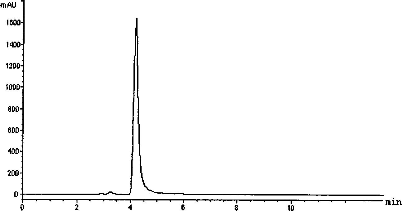 Method for measuring purity of trinexapac-ethyl standard substance