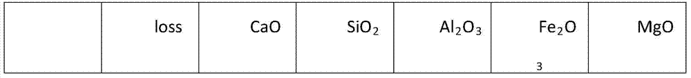 Method for preparing natural hydraulic lime by using limestone and quartz powder