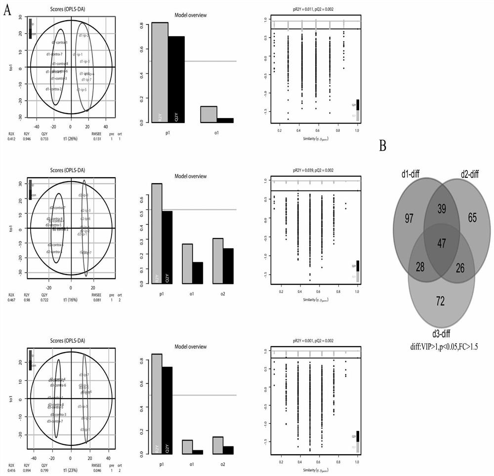 Application of long-chain acyl carnitine as biomarker of cerebral arterial thrombosis