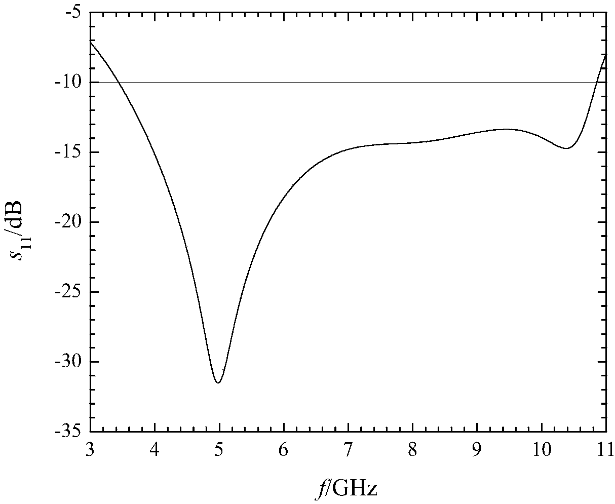 Ultra-wide-band omnibearing low-profile discrete embedded dielectric resonator antenna