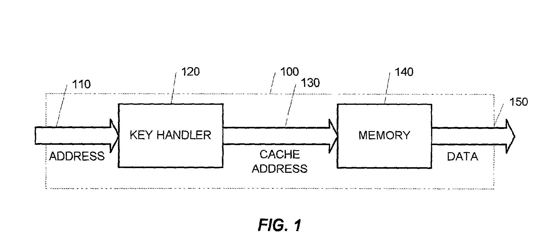 Apparatus and method for a skip-list based cache