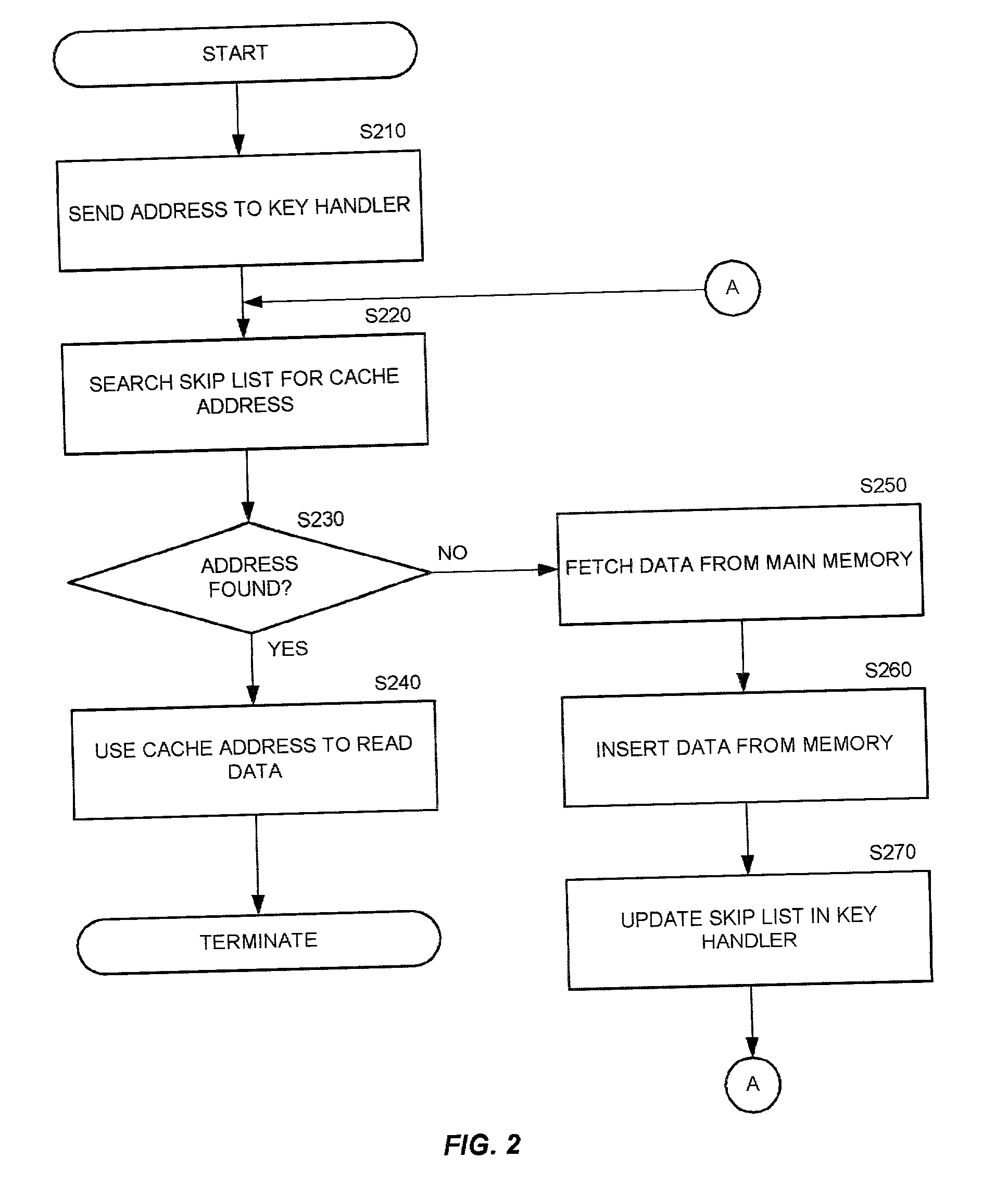 Apparatus and method for a skip-list based cache