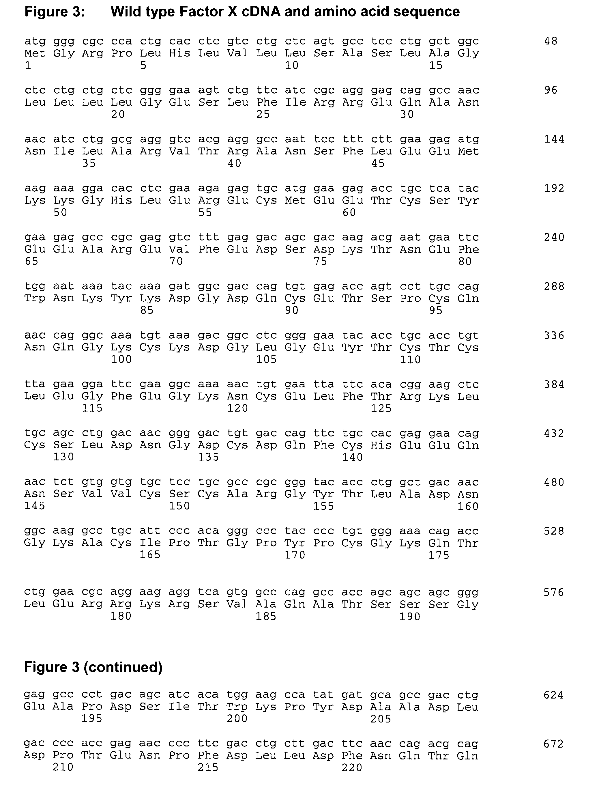 Coagulation factor x polypeptides with modified activation properties