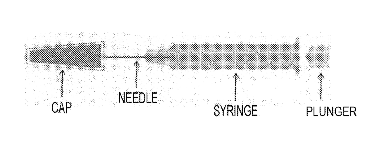 Pre-Filled Syringe Formulation With Needle, Which Is Equipped With Syringe Cap