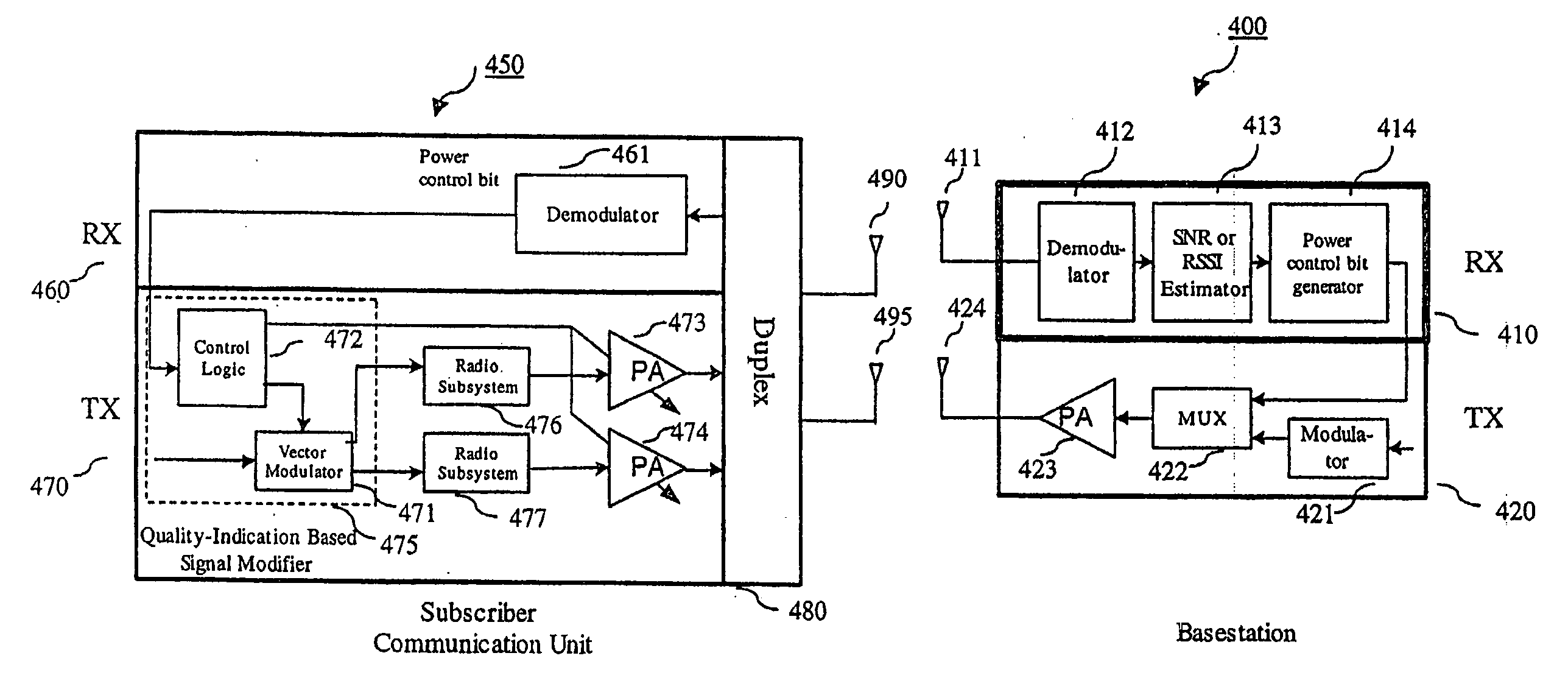 Communication device with smart antenna using a quality-indication signal