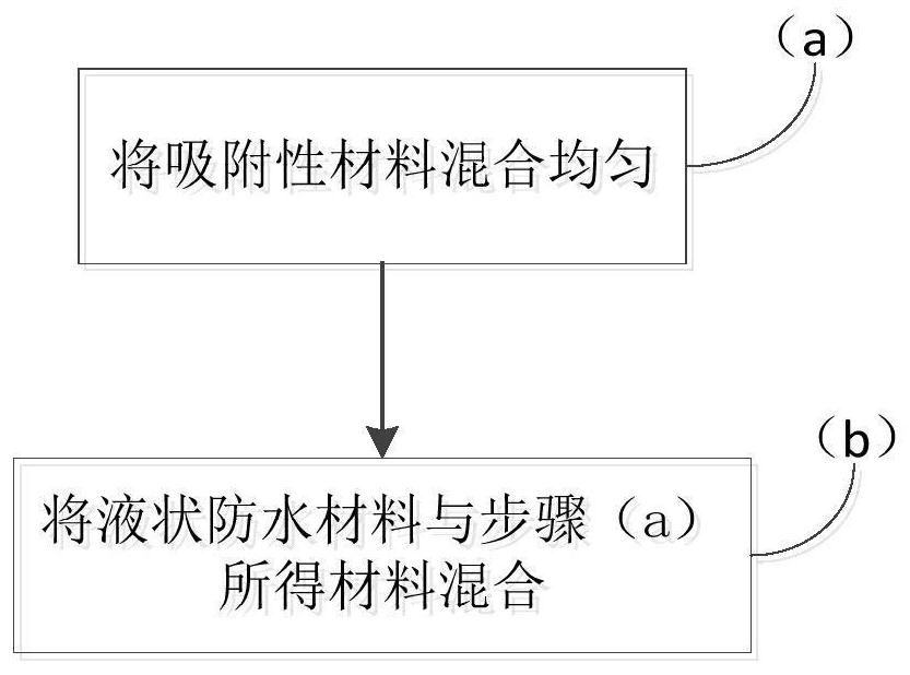 Cement-based self-leveling mortar and preparation method thereof