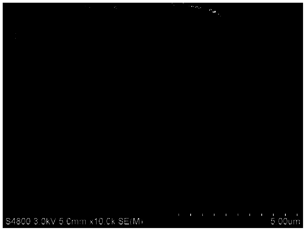 A silicon oxide/carbon composite nanowire negative electrode material, preparation method and lithium ion battery