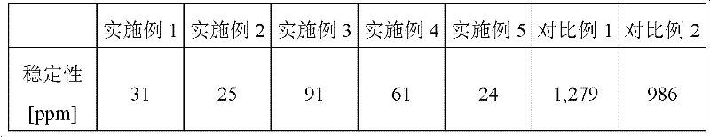 Latex for dip molding, composition for dip molding, preparation method of dip molded product, and dip molded product prepared thereby