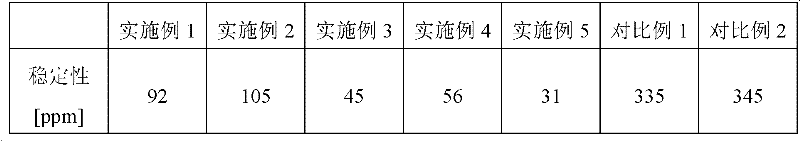 Latex for dip molding, composition for dip molding, preparation method of dip molded product, and dip molded product prepared thereby