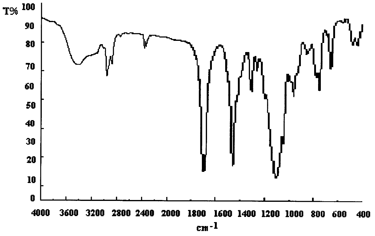 Isocyanurate chloropropyl chloroethyl silicate and preparation method thereof