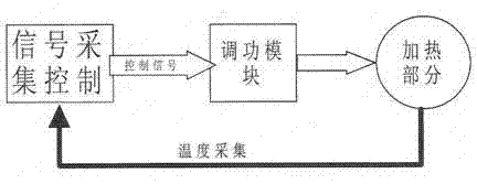 Intelligent Moisture Content Meter