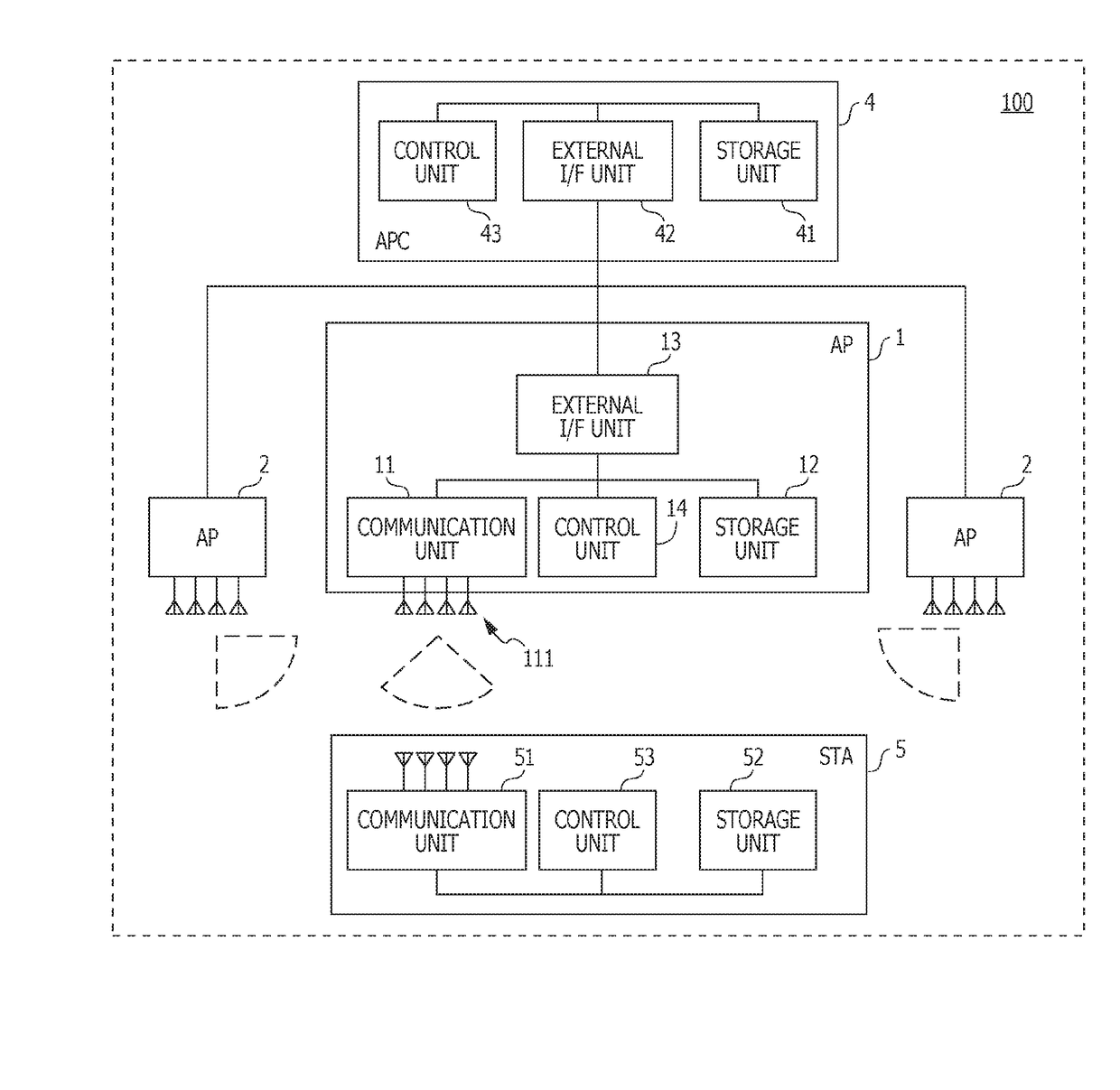 Location estimation system, location estimation method, and base station control device