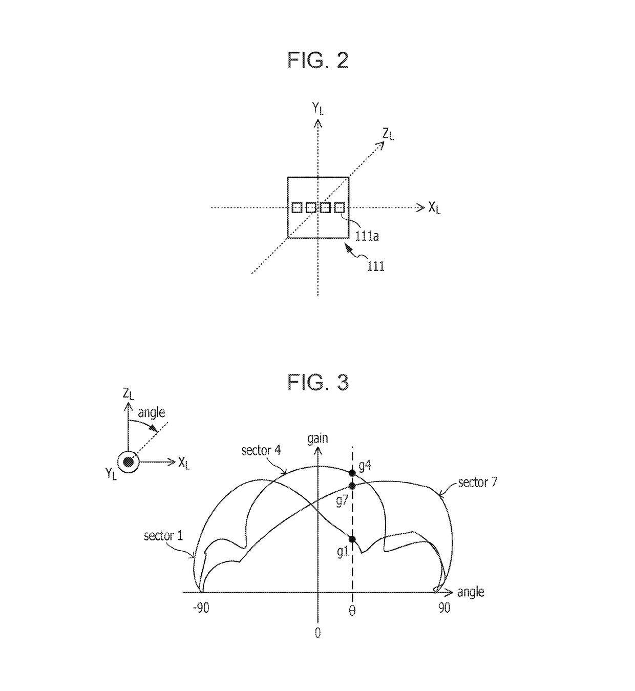 Location estimation system, location estimation method, and base station control device