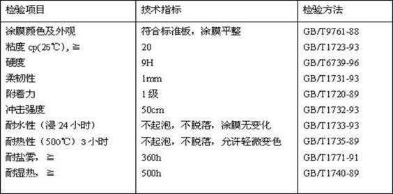 Method for preparing water-based nano silicon resin compound