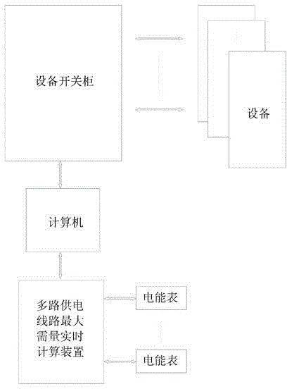 System and method for controlling maximum demand of multi-path power supply lines