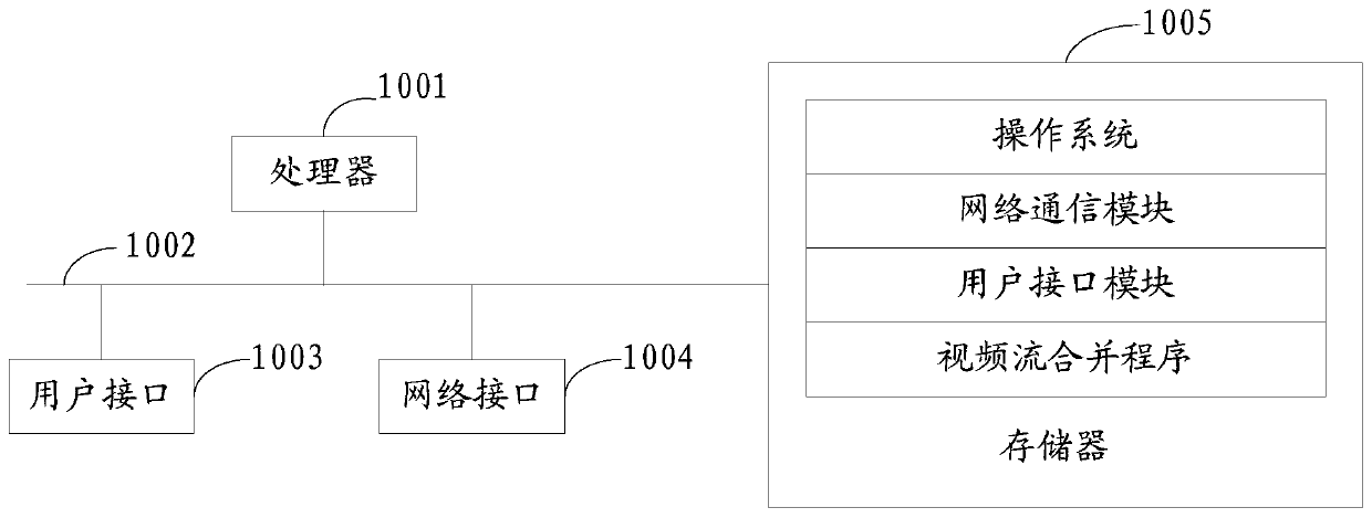 Video stream merging method, server and computer-readable storage medium