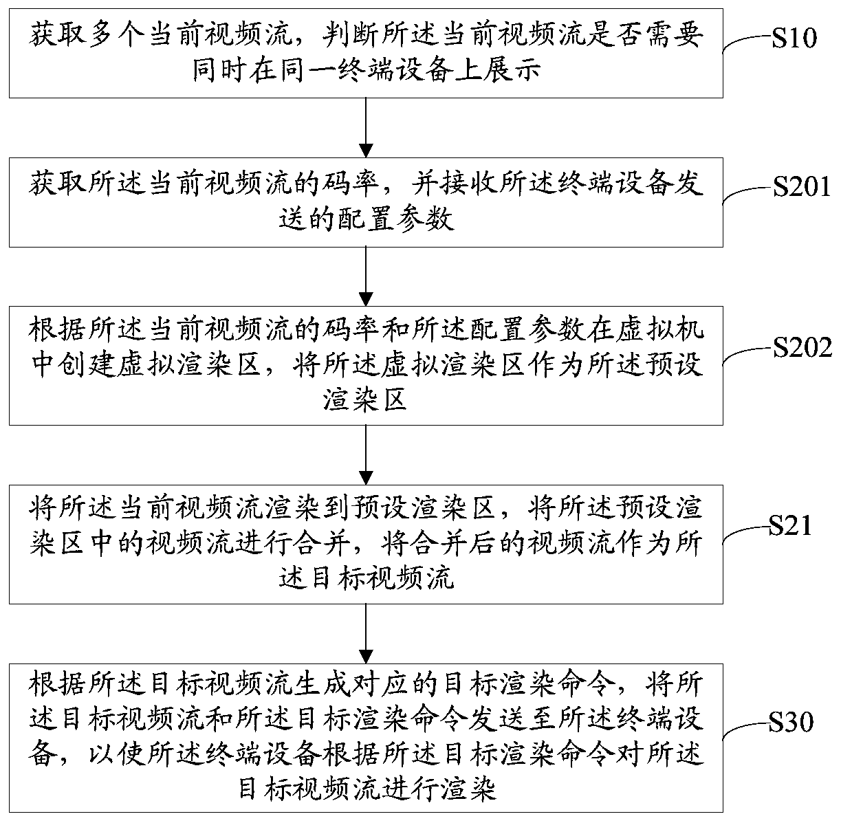 Video stream merging method, server and computer-readable storage medium