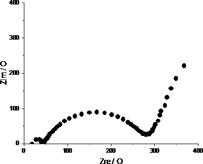 A kind of organosilicon electrolyte and its preparation method and application