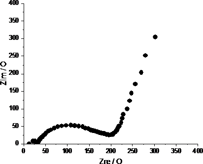 A kind of organosilicon electrolyte and its preparation method and application