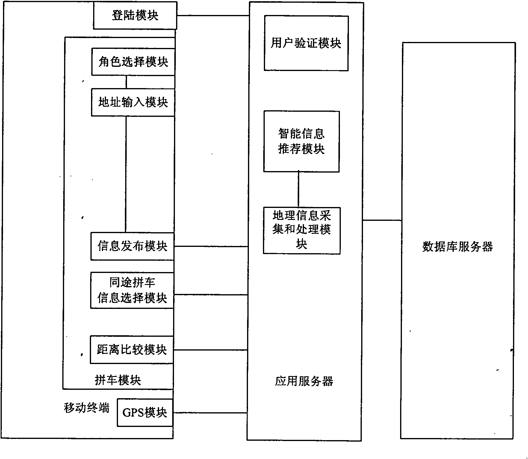 Car sharing service system and method based on mobile terminal