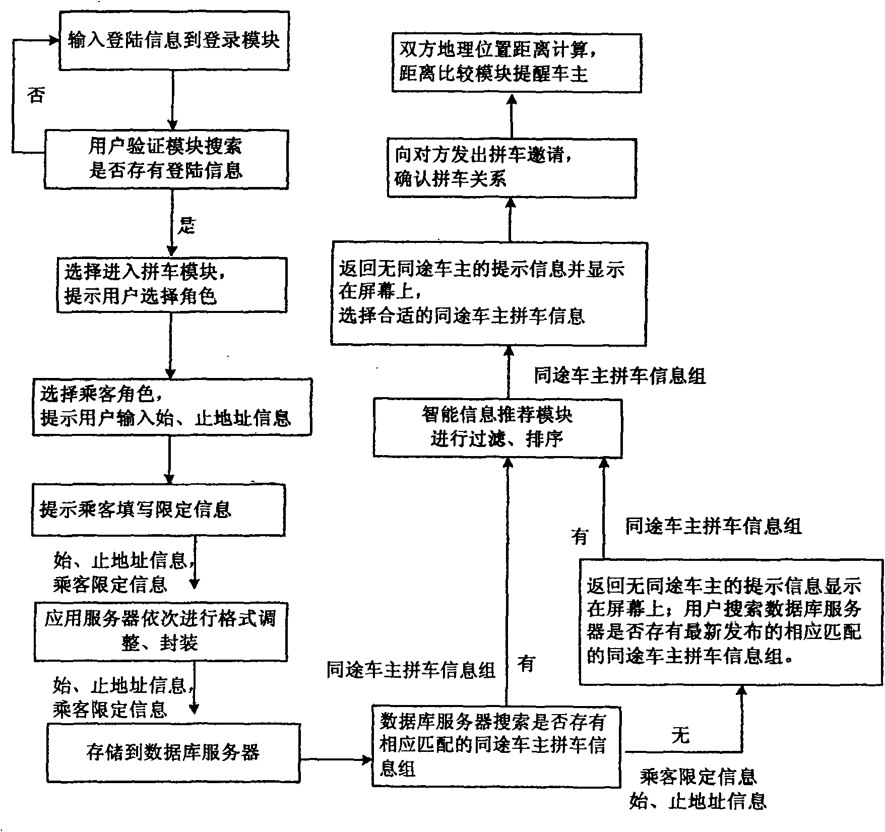 Car sharing service system and method based on mobile terminal