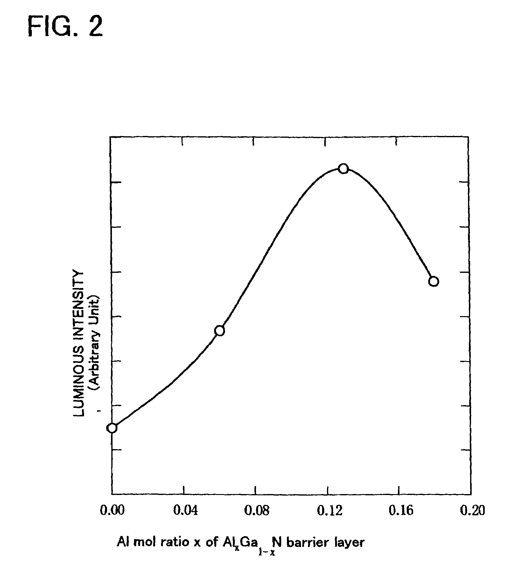 Light-emitting semiconductor device using gallium nitride compound semiconductor