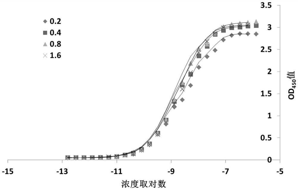 Anti-porcine hemoglobin hybridoma cell line and its monoclonal antibody and application