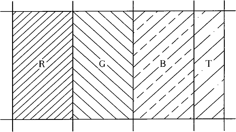 Pixel structure and forming method of in-cell touch display panel