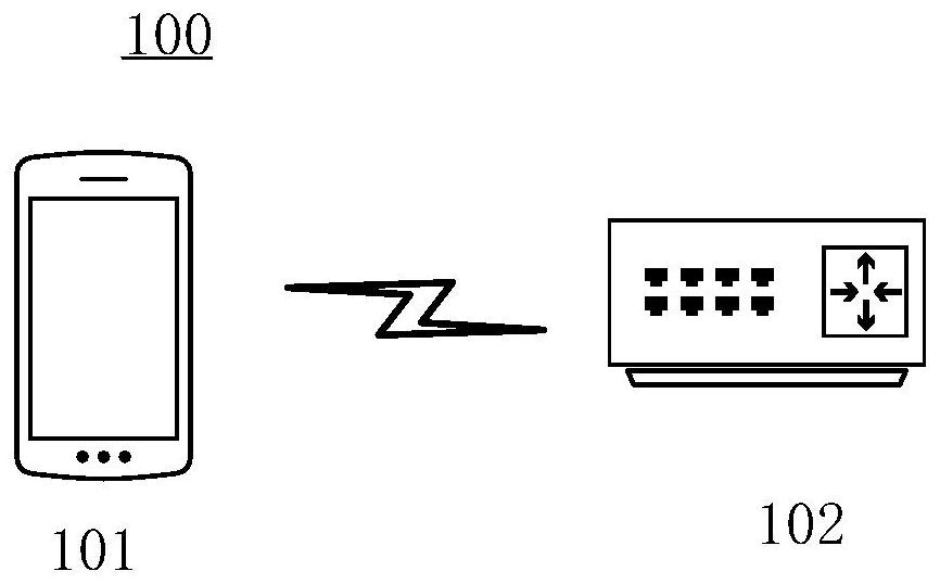 Intelligent equipment control method and device, electronic equipment, medium and program product