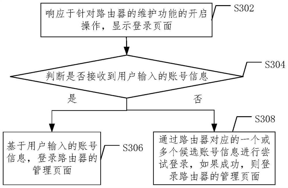 Intelligent equipment control method and device, electronic equipment, medium and program product