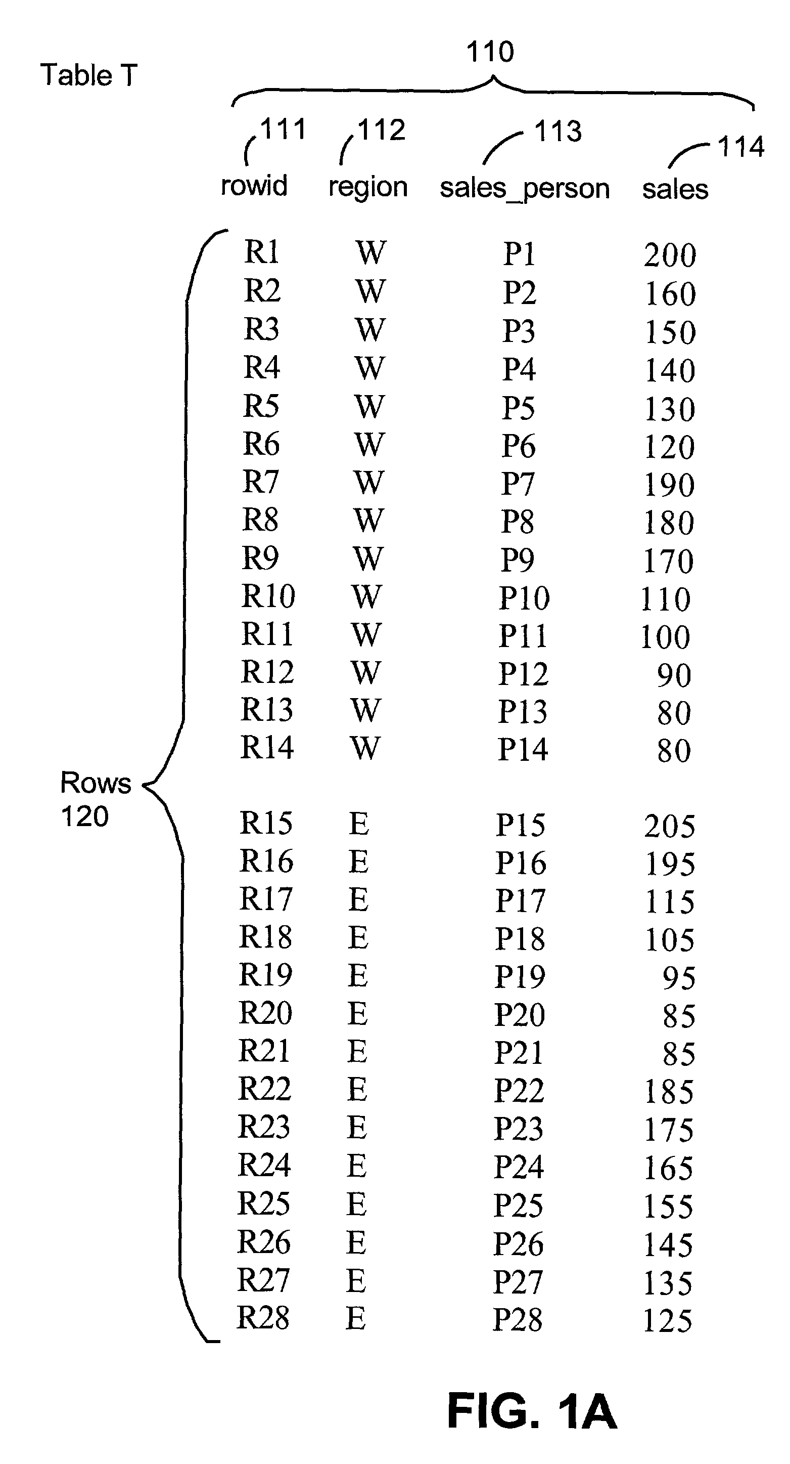 Incremental refresh of materialized views containing rank function, and rewrite of queries containing rank or rownumber or min/max aggregate functions using such a materialized view