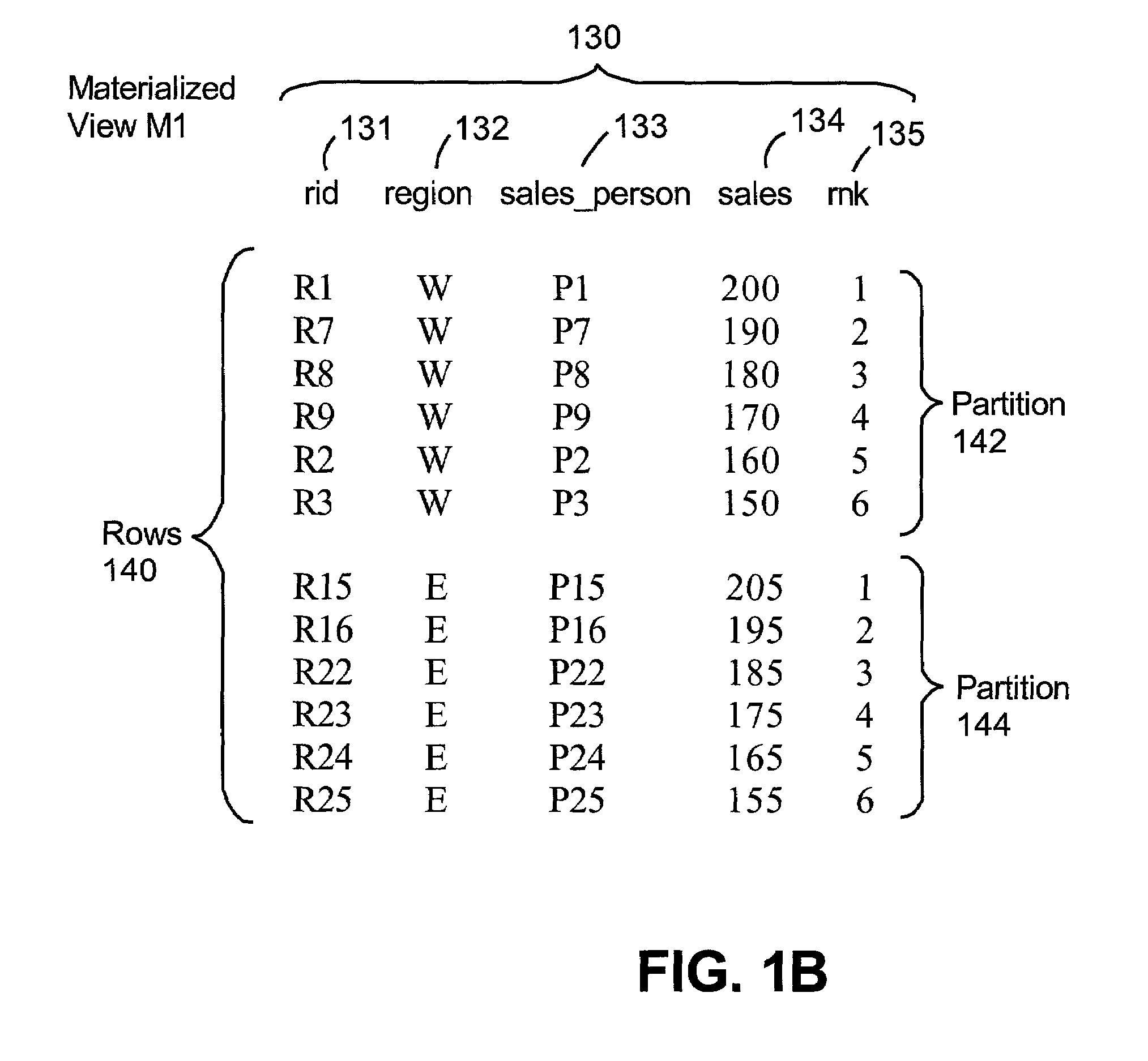 Incremental refresh of materialized views containing rank function, and rewrite of queries containing rank or rownumber or min/max aggregate functions using such a materialized view