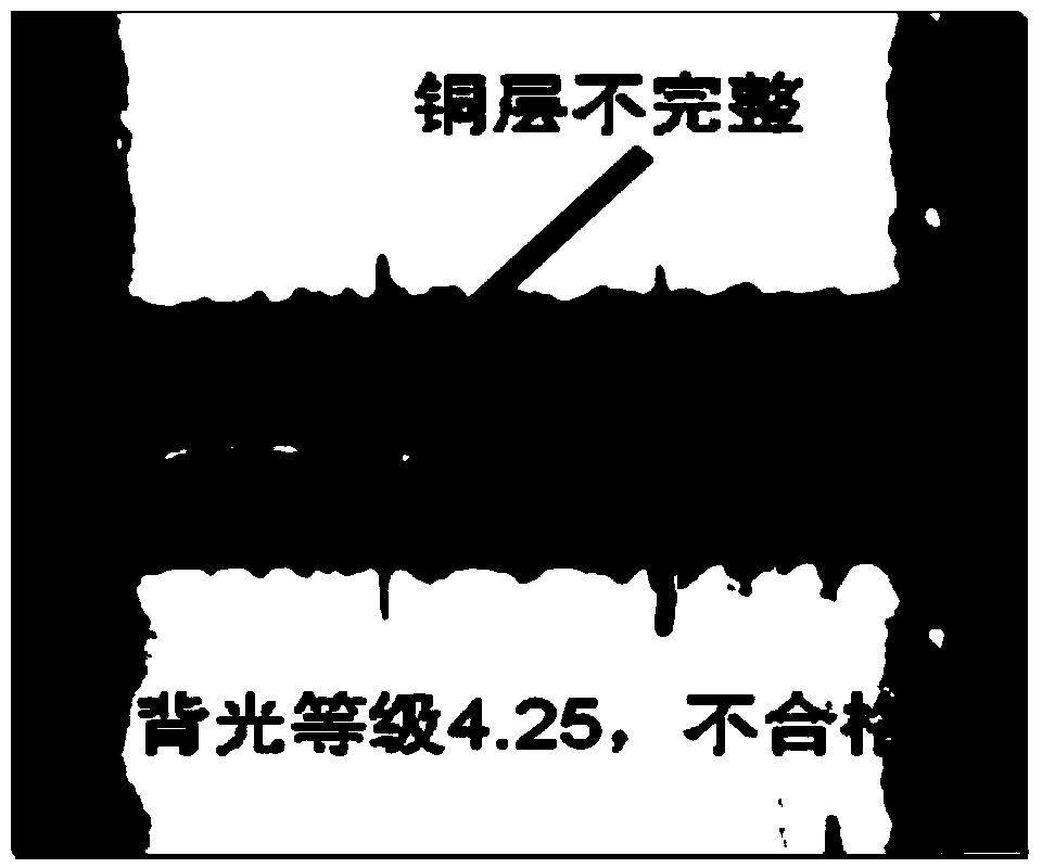 Backlight testing method for electroless copper plating