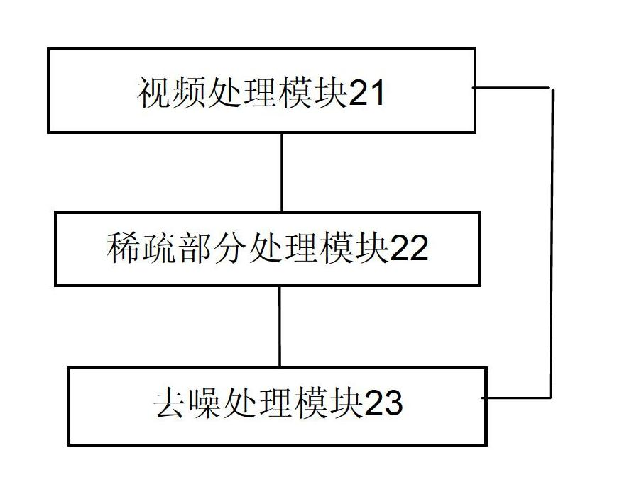 De-noising method and device of video sequence