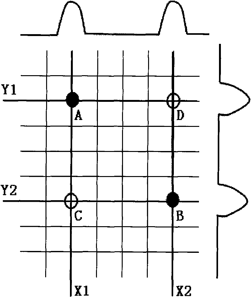 Method for detecting multipoint touch control on touch control screen