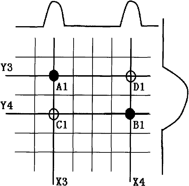 Method for detecting multipoint touch control on touch control screen