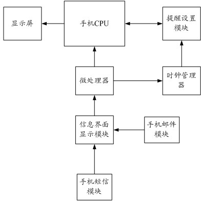 System and method for quickly setting information content time as reminder time