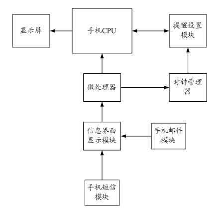 System and method for quickly setting information content time as reminder time