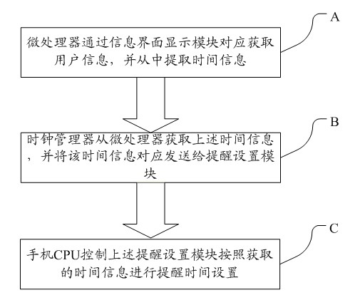 System and method for quickly setting information content time as reminder time