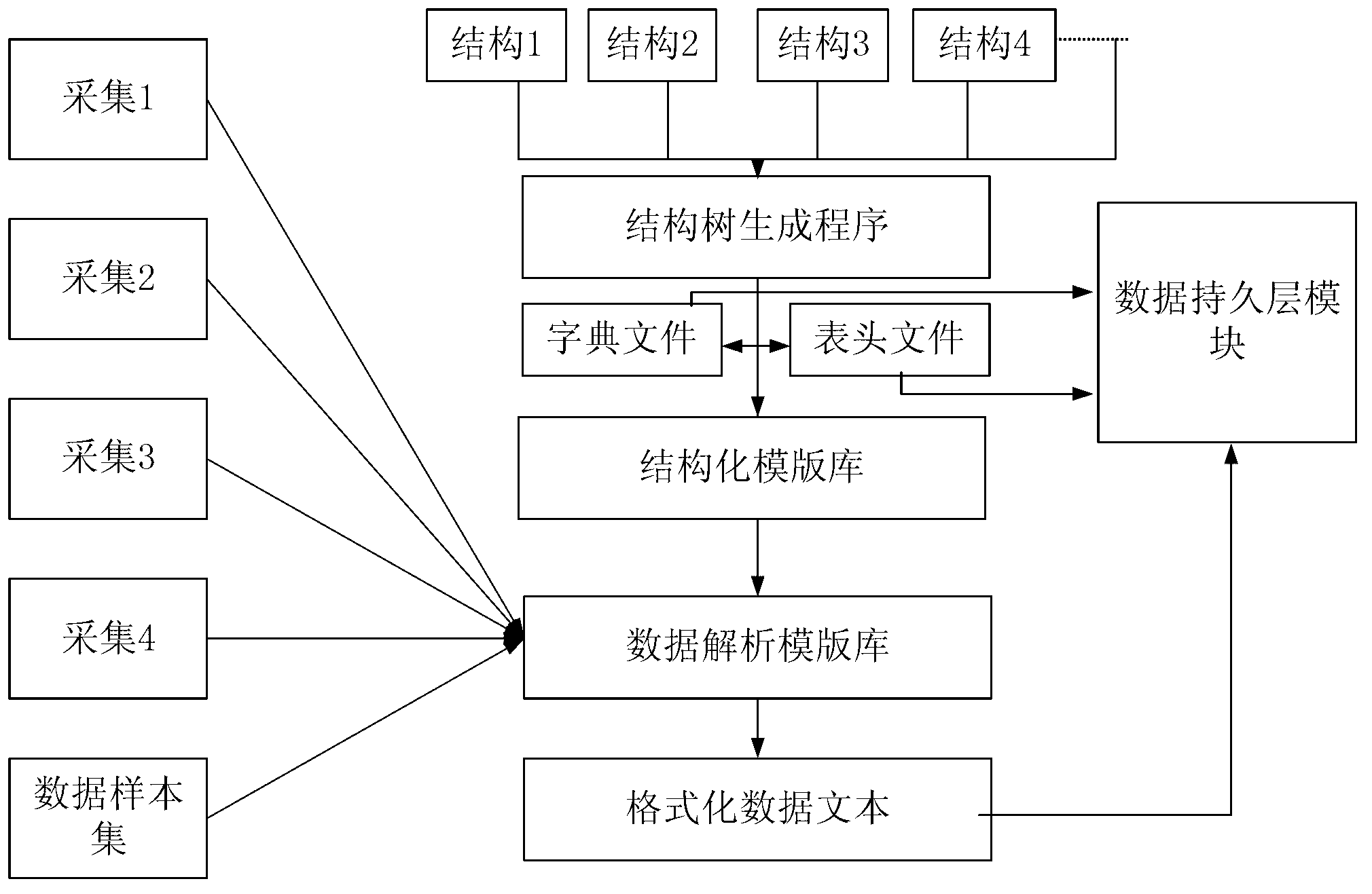 Large-scale hot continuous rolling data scheme customizing system based on cloud computing