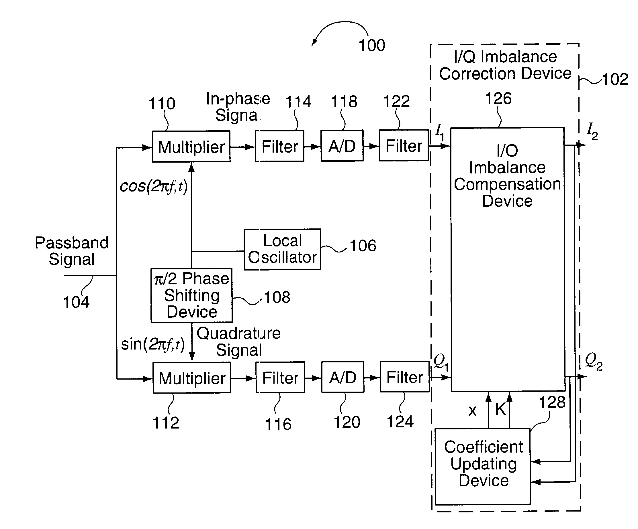 Methods and apparatus for I/Q imbalance compensation